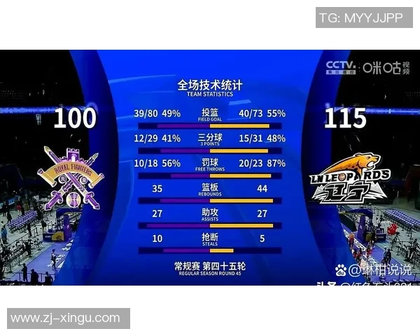 3月13日CBA常规赛精彩回顾辽宁队对阵天津队全场录像分析